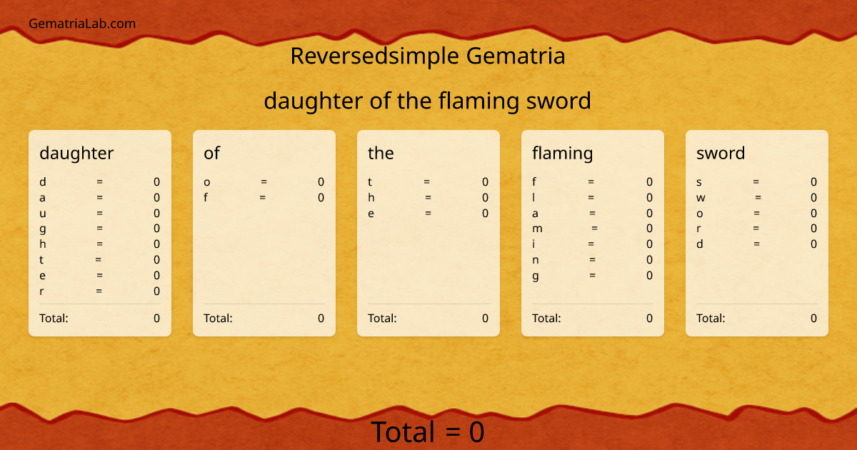 daughter of the flaming sword in reversedsimple Gematria